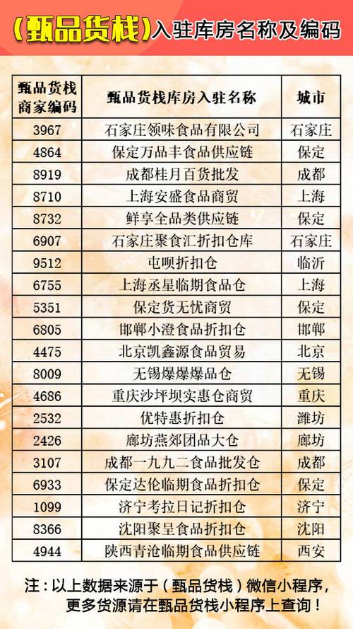 零食批发一手货源在哪里