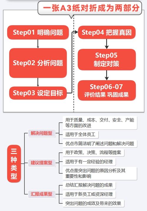 一页纸报告