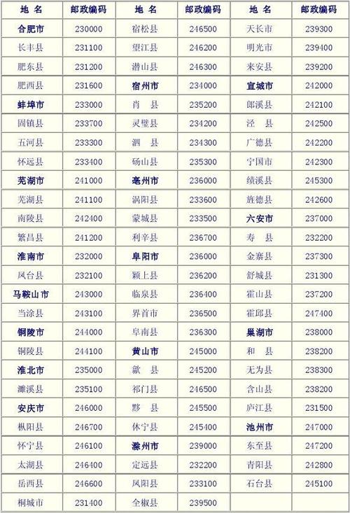 全国邮政编码有多少个