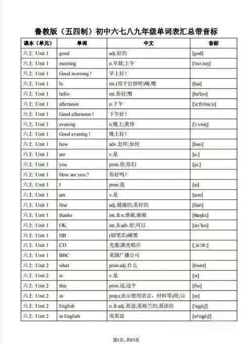1600词汇表(可打印)