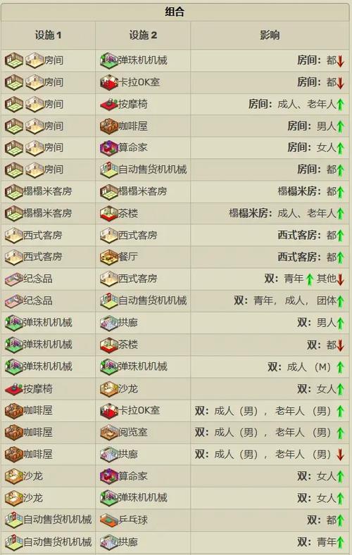 温泉物语相性辞典