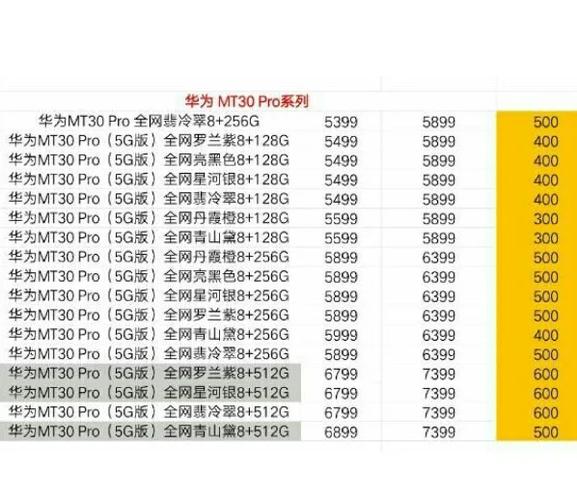 华为手机32g换128g教程