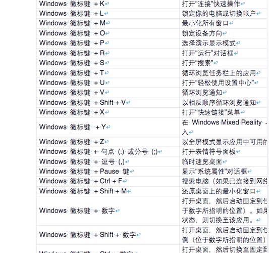 win10电脑放在桌面上的快捷键
