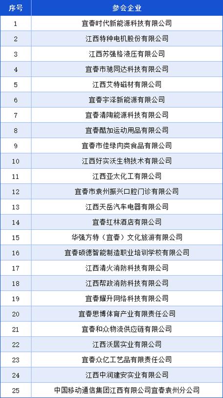宜春就业网最新招聘