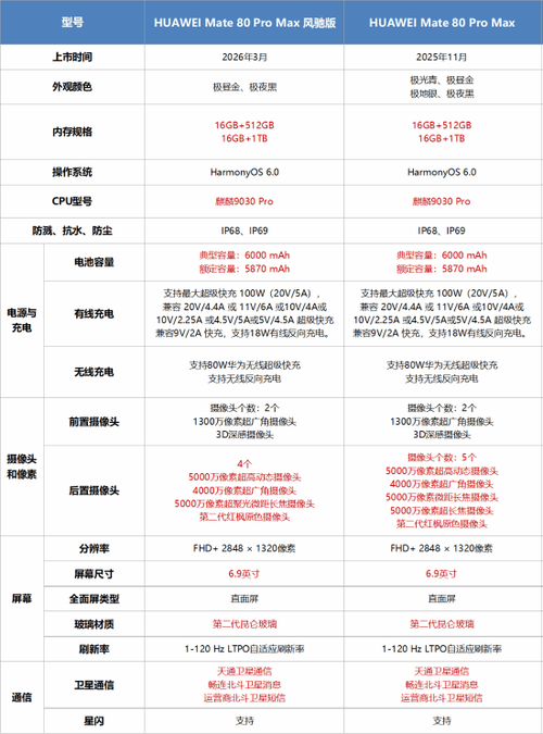 华为mate80promax参数配置详情