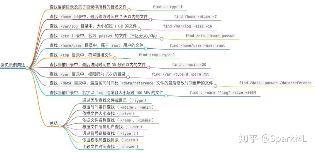 linux命令大全完整版