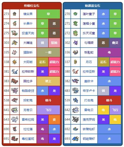 宝可梦红蓝宝石下载