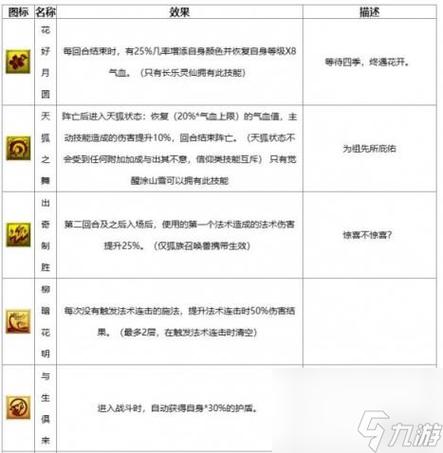 梦幻西游召唤兽技能大全图解截图2
