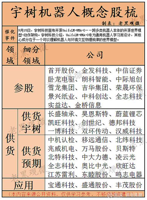 宇树机器人概念股一览表