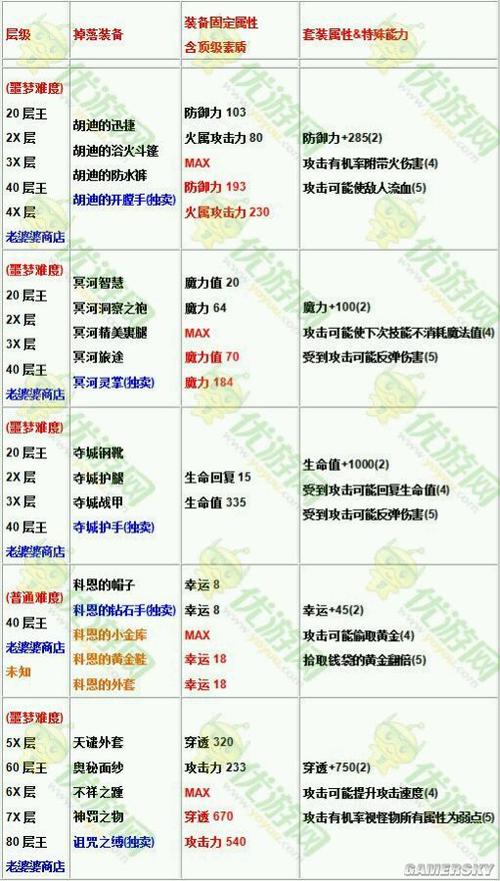 贪婪洞窟符文代码大全