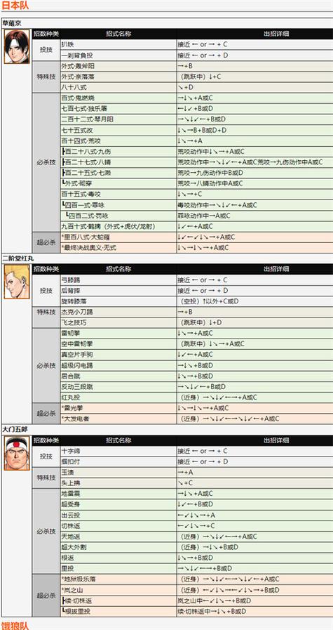 拳皇一键技能手机版