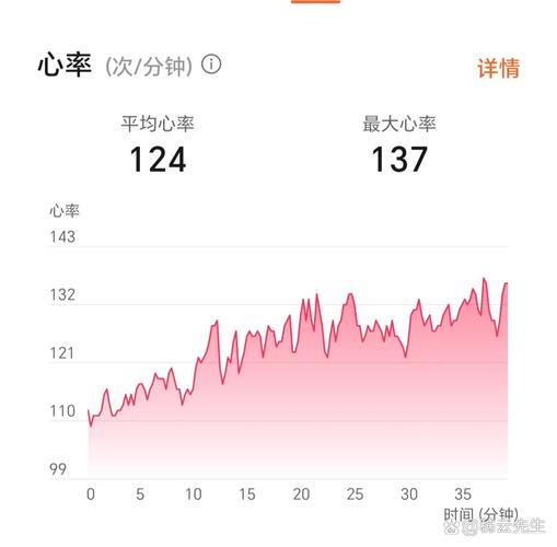 每天都有不规则心率