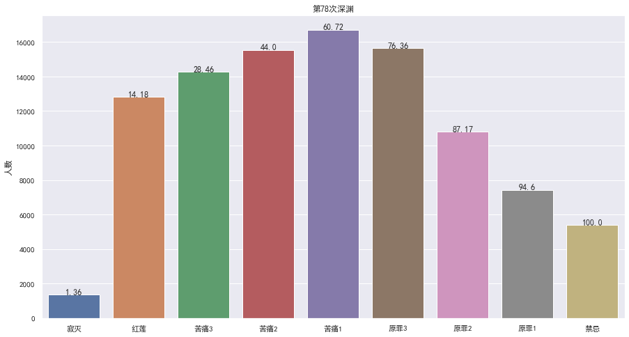 崩坏3深渊等级分区