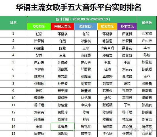我是歌手历届选手名单截图1