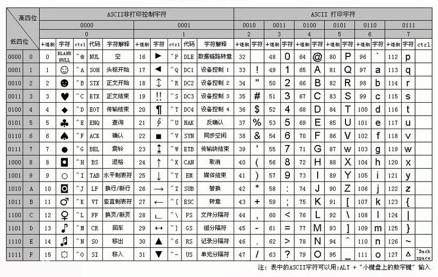 汉字unicode编码查询