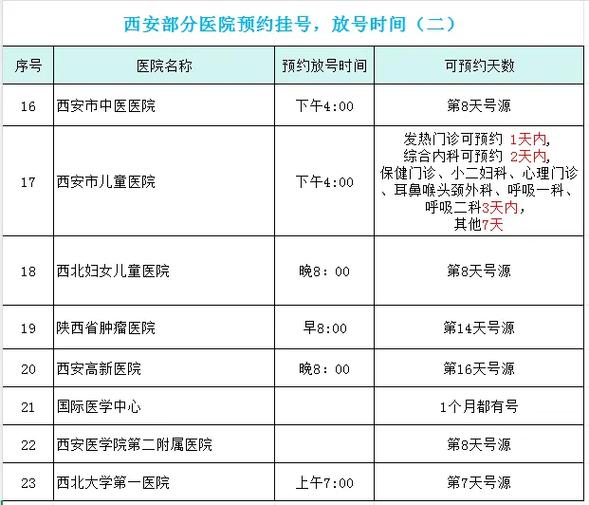 西京医院当天能挂号吗