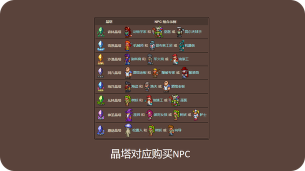 泰拉瑞亚各种晶塔获取方式