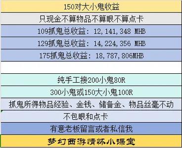 梦幻西游三开抓鬼奖励截图3