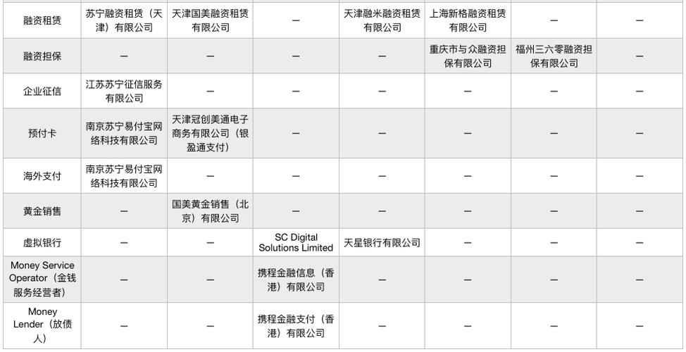 七大金融牌照有哪些 七大金融牌照有哪些