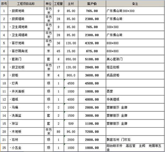 京东装修价格一览表