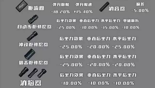 吃鸡武器配件搭配攻略