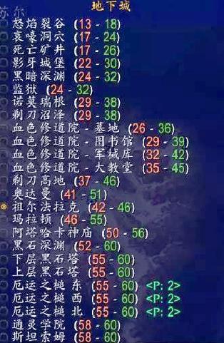 战袍声望去什么副本刷