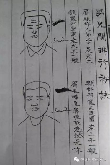 安徽相法全部口诀