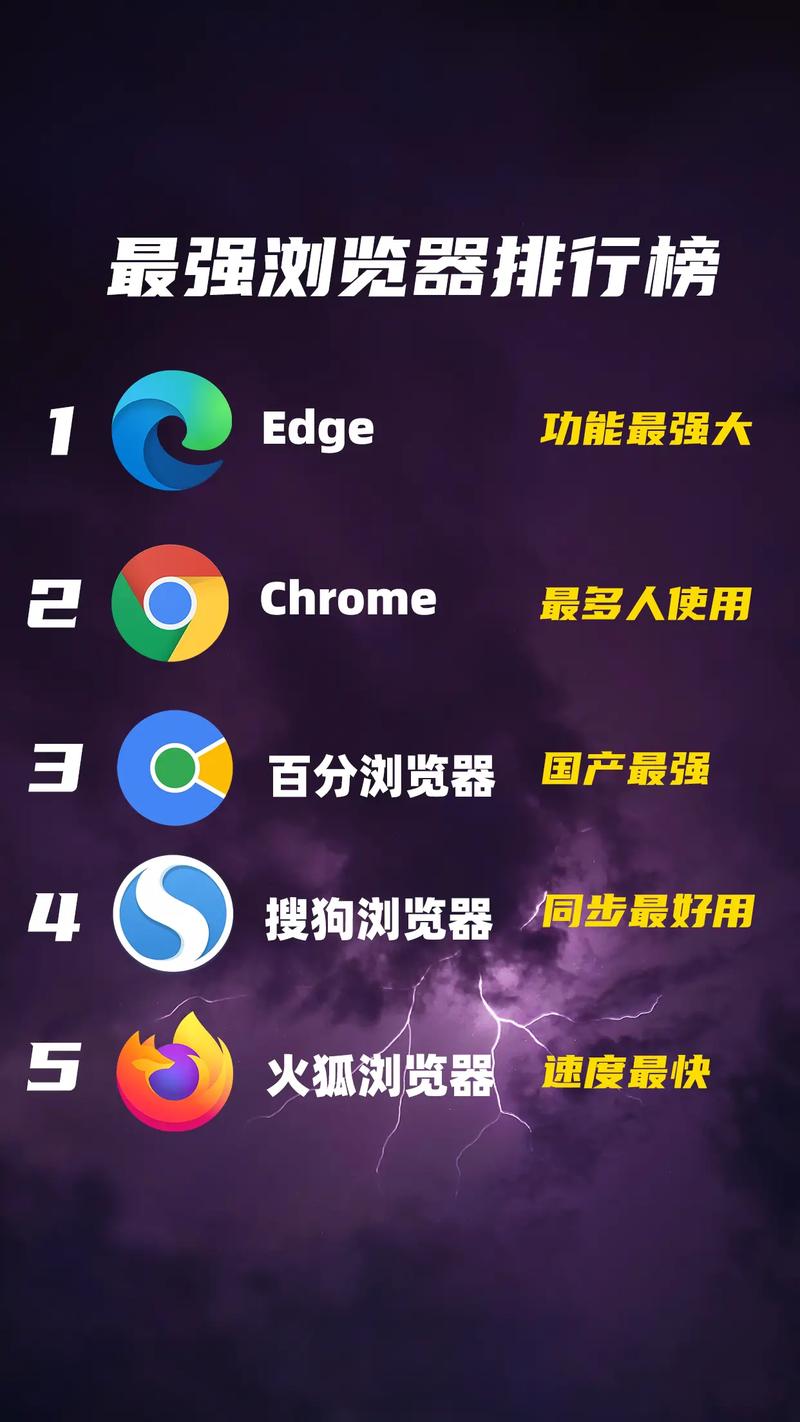 嗅探浏览器官网