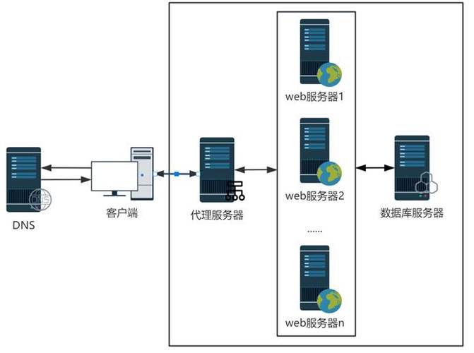 服务器集群管理软件