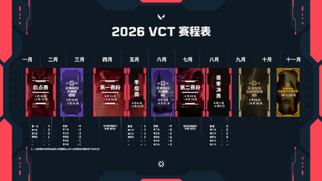 无畏契约vct赛程