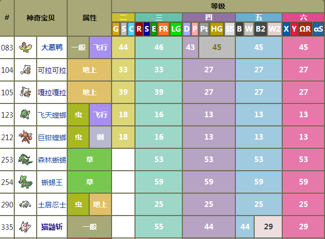 口袋妖怪永恒之沫对战开拓区水壶