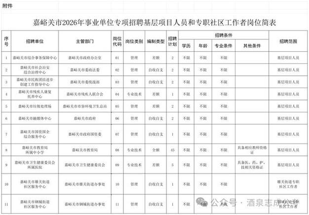 嘉峪关四0四2026招聘