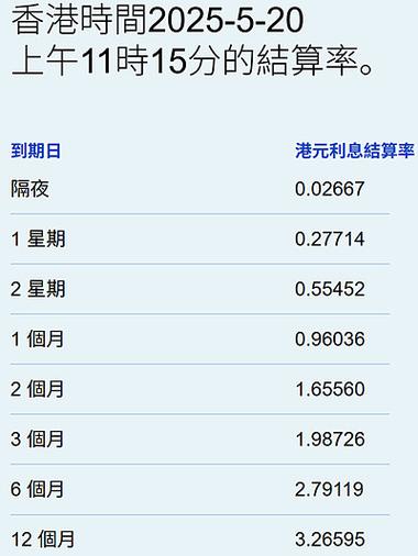 隔夜利率