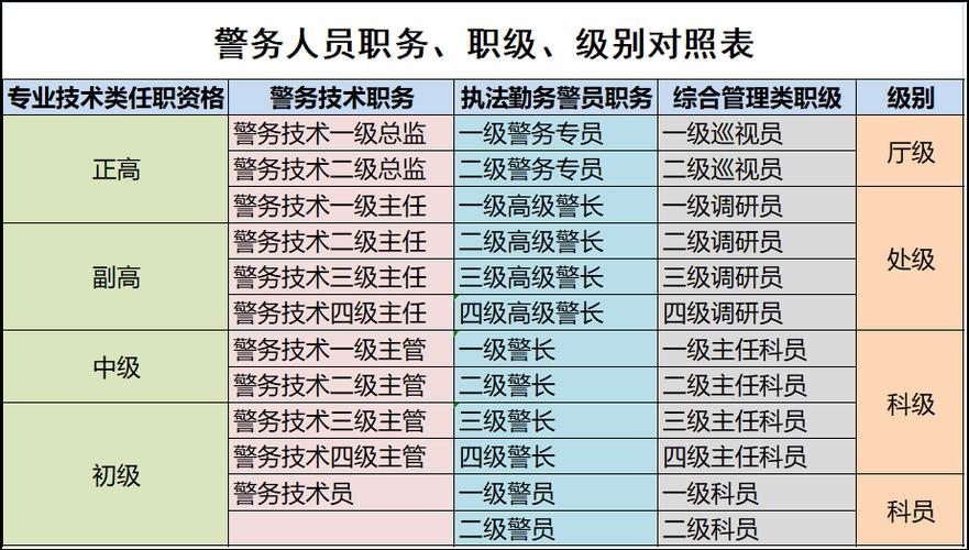 中建三局安全员升职方向