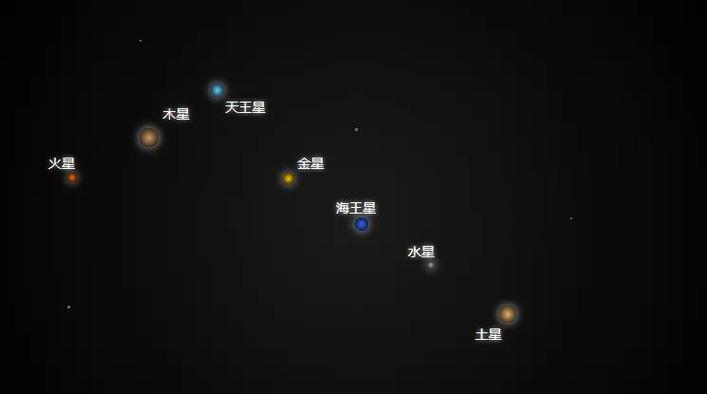 玄学七星连珠预示着什么