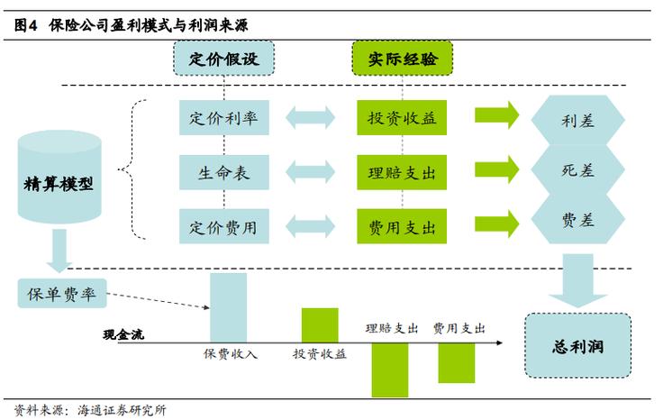 决定或影响资产特征的因素有哪些