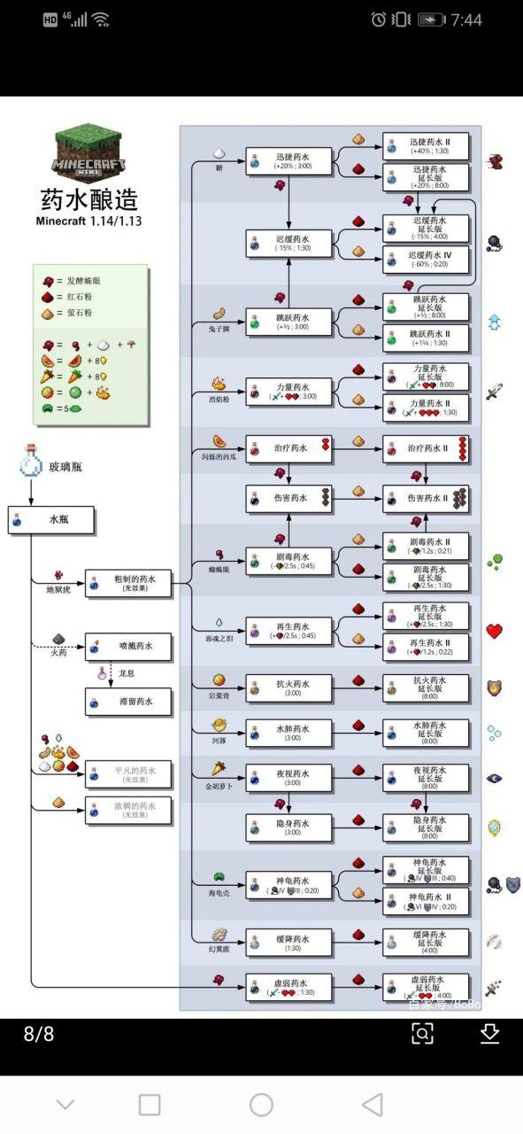 我的世界所有药水效果