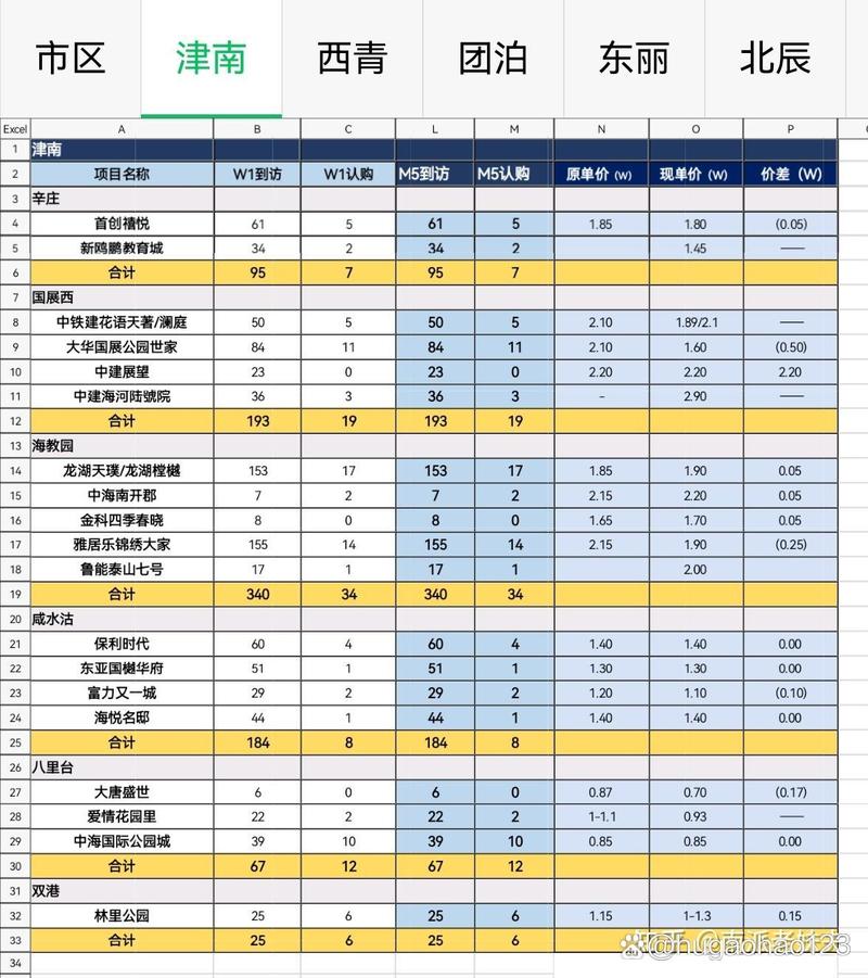 星梦漂流瓶聊天收费价目表2023年最新