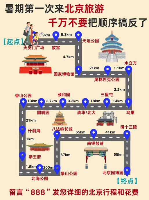 北京旅游攻略3日游自由行