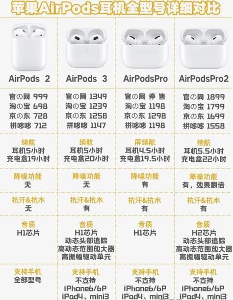 airpodspro三代和二代区别