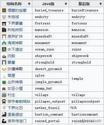 我的世界地点指令大全手机