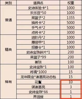 三国杀移动版盛典盒子权重