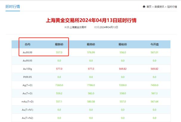 上海黄金交易所app