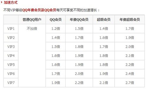 qq大会员秒升8 qq大会员秒升8