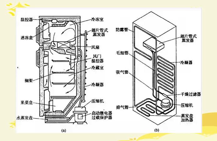 冰箱制冷慢但能制冷