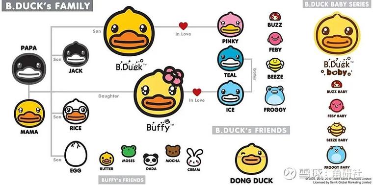 重庆bduck小黄鸭专柜