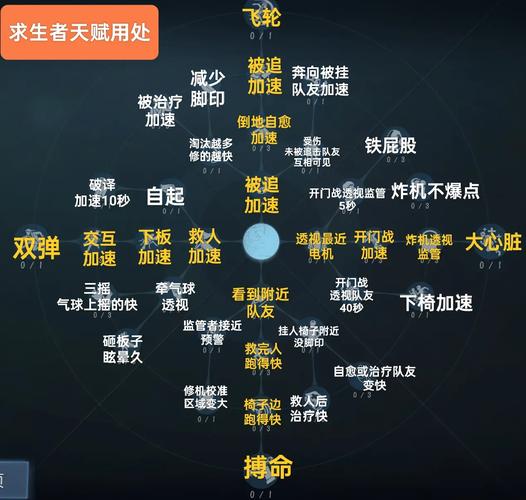 欧陆3春秋各国天赋