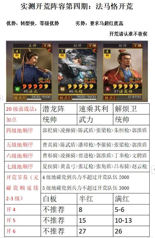 三国志战略版法正加点