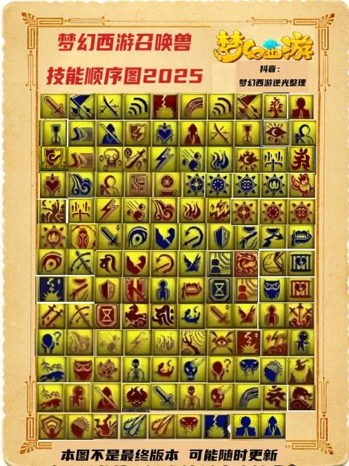 梦幻西游召唤兽技能大全