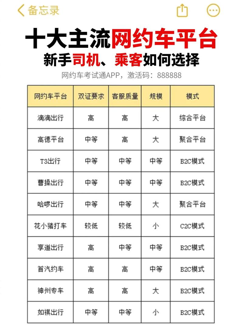 网约车十大平台